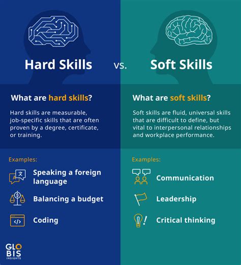 infosys soft skills test|soft skills in the workplace.